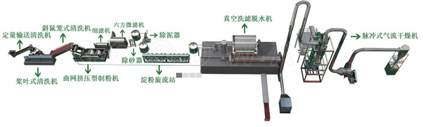 你以為紅薯放進(jìn)機(jī)器，直接就能成粉條？漏了這一步，啥都做不成