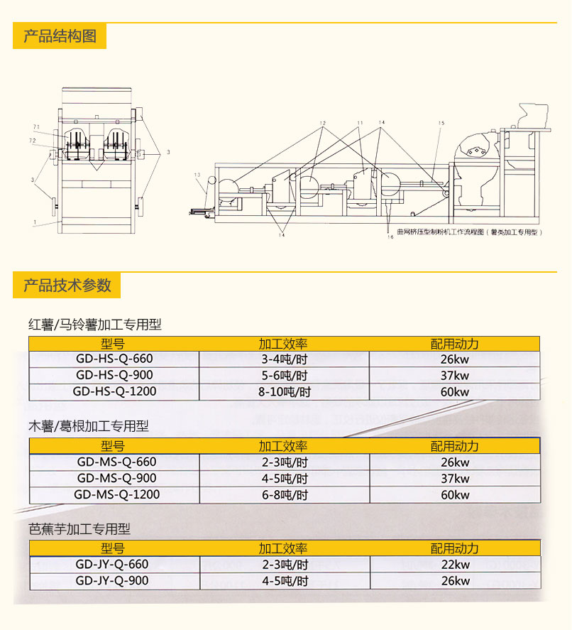 曲網(wǎng)擠壓型制粉機(jī)